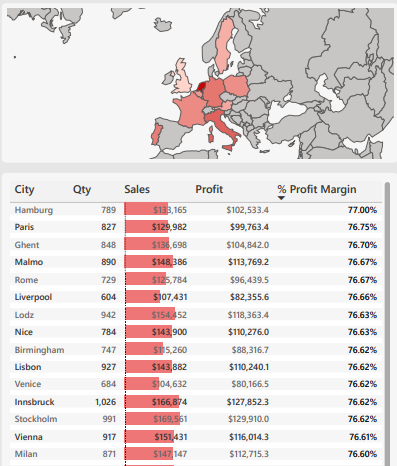 Power BI Dashboard